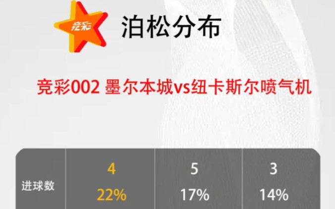 竞彩002 墨尔本城vs纽卡斯尔喷气机比赛分析比分预测解读