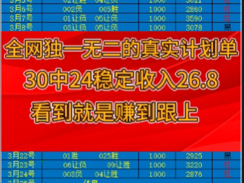 小兰独家3.0计划稳定收入 昨天冲击四连失败 导致本单信誉大跌.球赛爆冷由于多方因素 使得我们的计划失败 今天继续冲击连红 总之跟上小兰计划不迷路