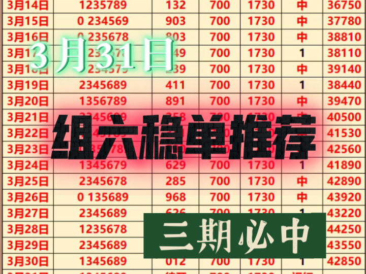 稳单抄底方案 三期必中 今天还没跟上吃肉的朋友抓紧时间